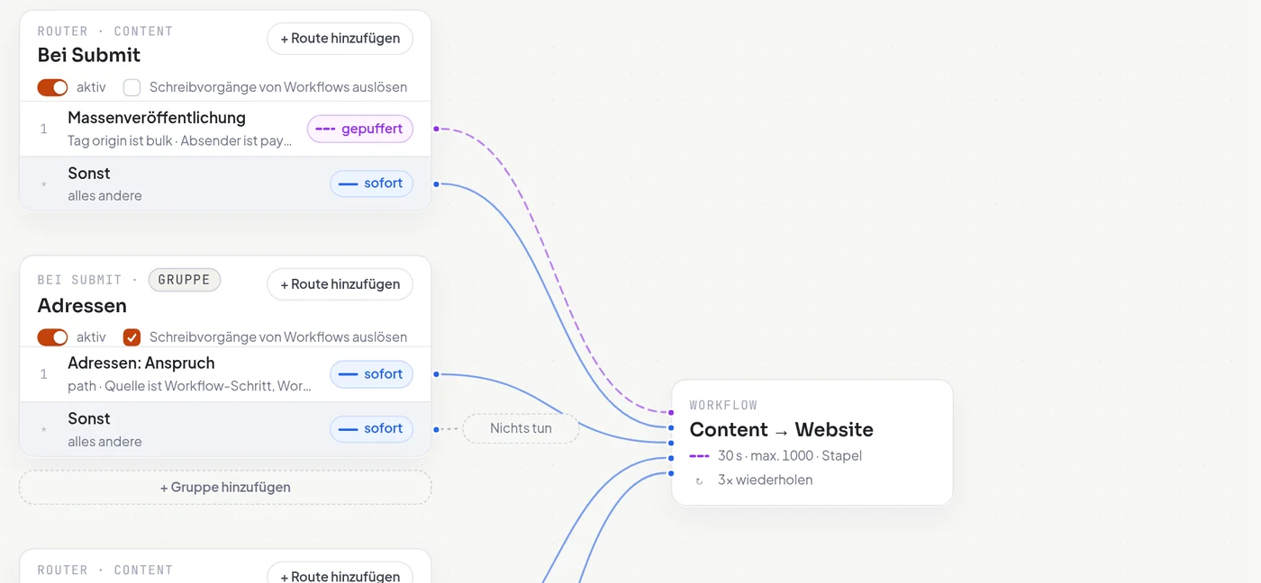 Der Router eines Buckets in Relay leitet Änderungen an den Workflow Content zur Website weiter